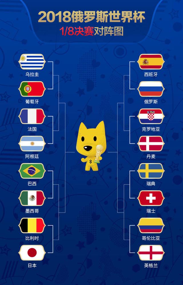 2018世界杯16强对阵表 本届16强比赛时间和赛制规则