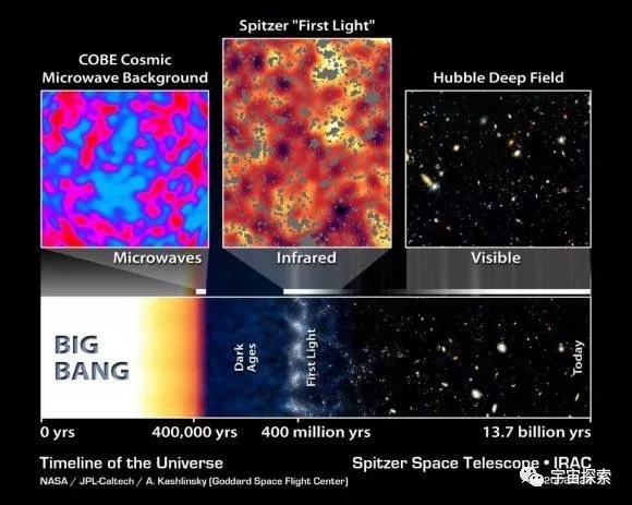 宇宙微波背景辐射揭秘宇宙的起源和宇宙的终极未来